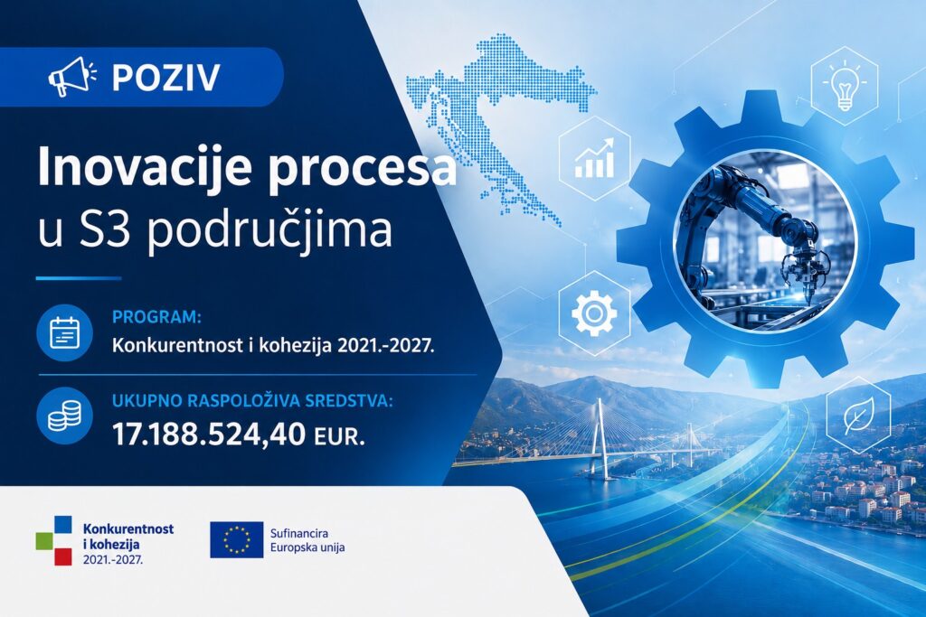 Objavljen Poziv: “Inovacije procesa u S3 područjima”
